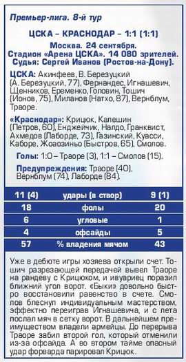 2016-09-24.CSKA-Krasnodar.3