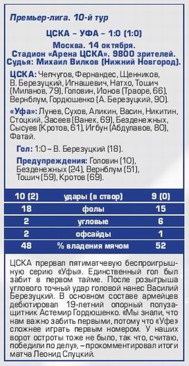 2016-10-14.CSKA-Ufa.3