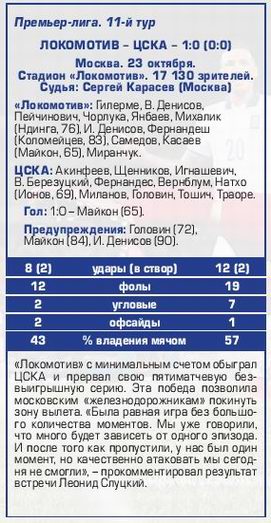 2016-10-23.LokomotivM-CSKA.7