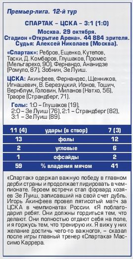 2016-10-29.SpartakM-CSKA.3