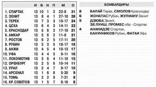 2016-11-06.CSKA-Amkar.1