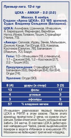 2016-11-06.CSKA-Amkar.5