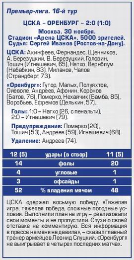 2016-11-30.CSKA-Orenburg.5