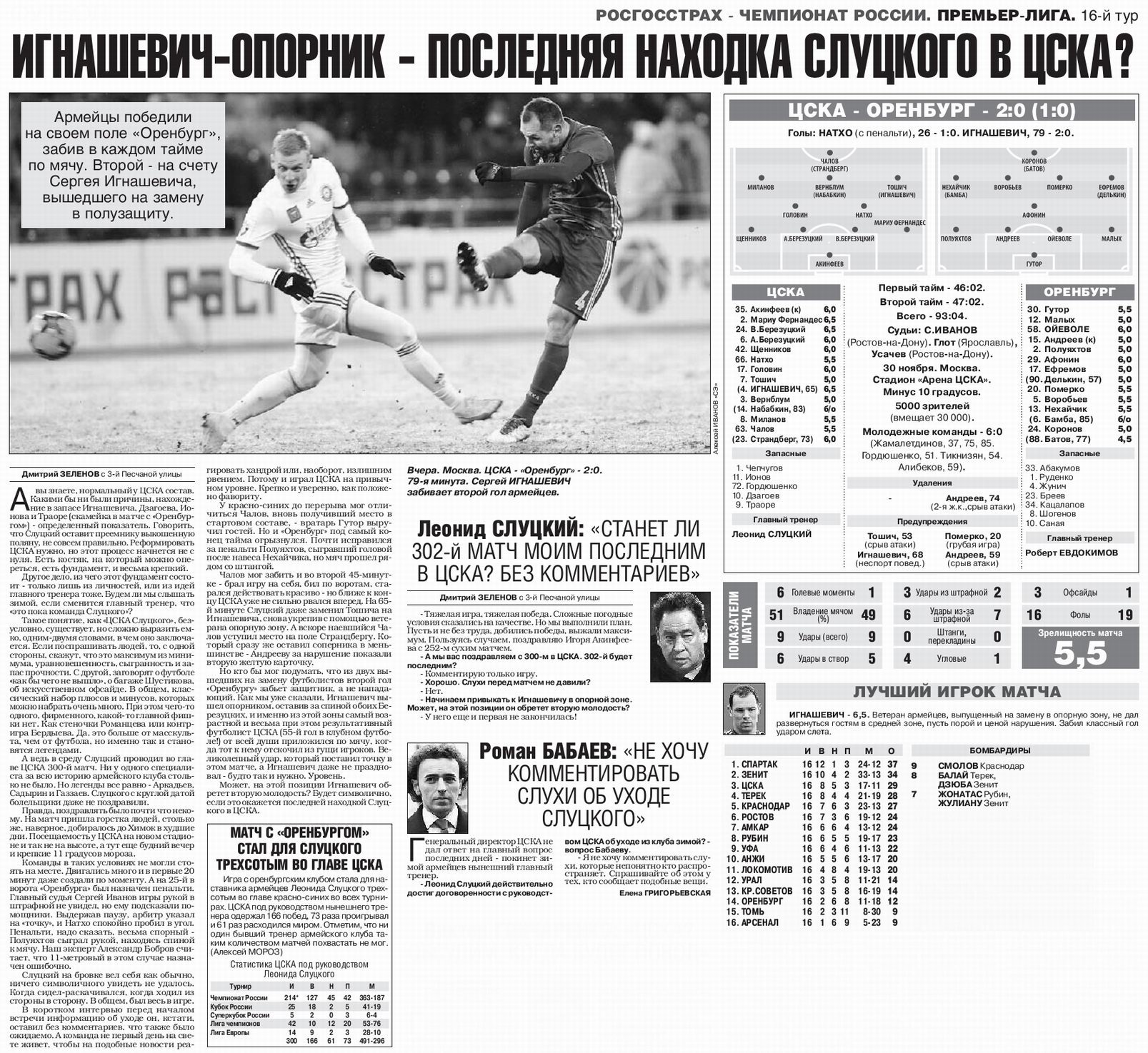 2016-11-30.CSKA-Orenburg