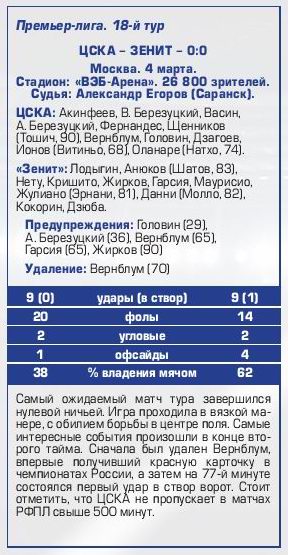 2017-03-04.CSKA-Zenit.8
