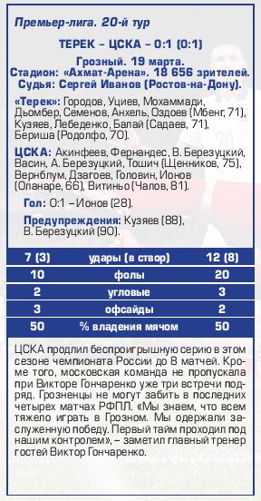 2017-03-19.Terek-CSKA.2