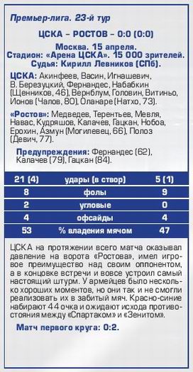 2017-04-15.CSKA-Rostov.3