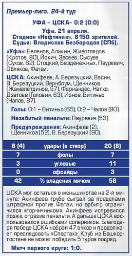 2017-04-21.Ufa-CSKA.2