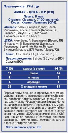 2017-05-06.Amkar-CSKA.1