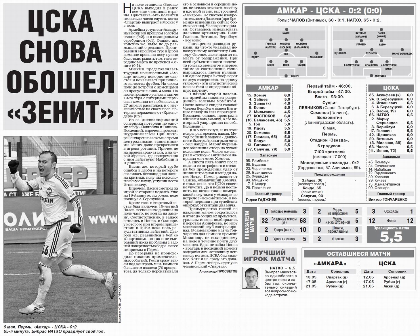 2017-05-06.Amkar-CSKA