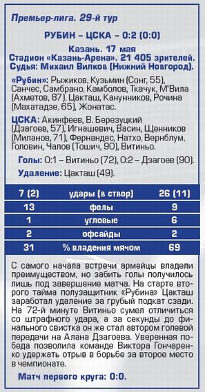 2017-05-17.Rubin-CSKA.2