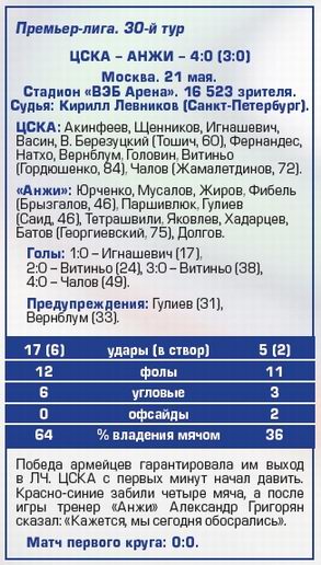 2017-05-21.CSKA-Anji.3