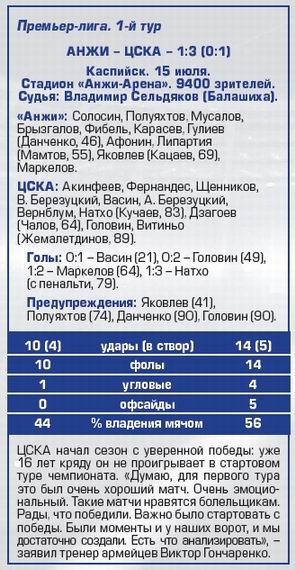 2017-07-15.Anji-CSKA.2