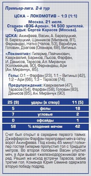 2017-07-21.CSKA-LokomotivM.5
