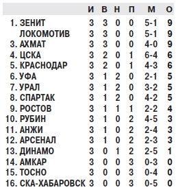 2017-07-29.CSKA-SKAKhb.2