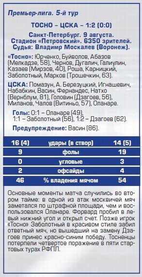 2017-08-09.Tosno-CSKA.2