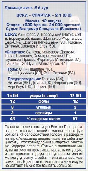 2017-08-12.CSKA-SpartakM.11