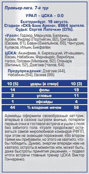 2017-08-19.Ural-CSKA.1