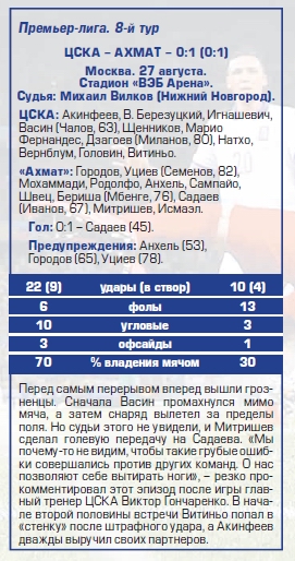 2017-08-27.CSKA-Akhmat.4