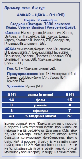 2017-09-08.Amkar-CSKA.3