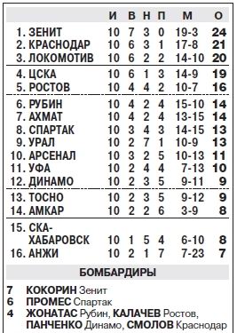 2017-09-16.CSKA-Rostov.3