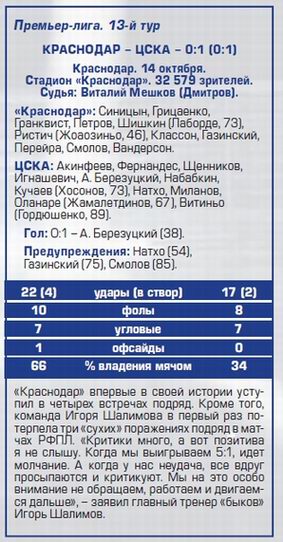 2017-10-14.Krasnodar-CSKA.4