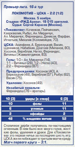 2017-11-05.LokomotivM-CSKA.3