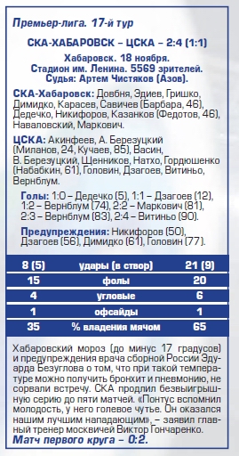 2017-11-18.SKAKh-CSKA.2