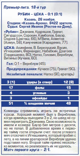 2017-11-26.Rubin-CSKA.4