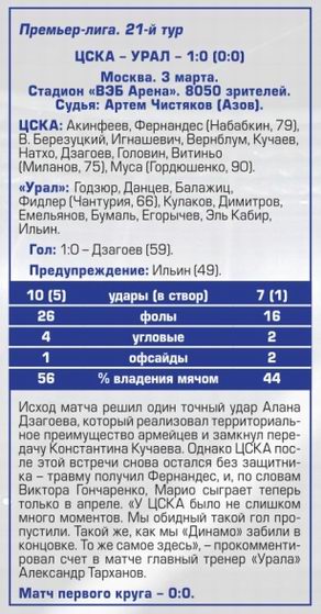 2018-03-03.CSKA-Ural.3