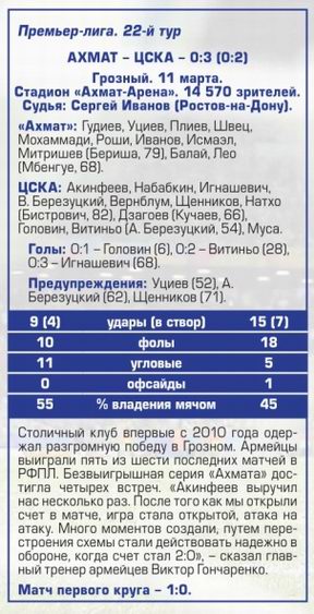 2018-03-11.Akhmat-CSKA.3