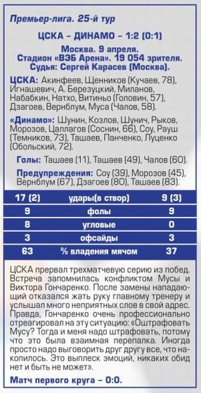 2018-04-09.CSKA-DinamoM.6