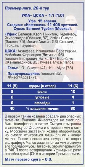 2018-04-15.Ufa-CSKA.4
