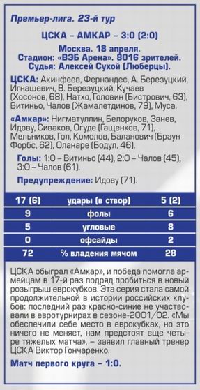 2018-04-18.CSKA-Amkar.3