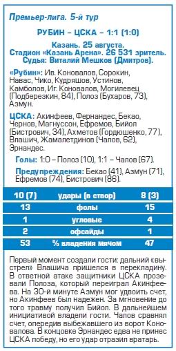 2018-08-25.Rubin-CSKA.3