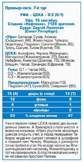 2018-09-15.Ufa-CSKA.2