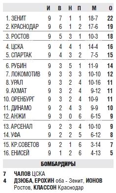 2018-09-28.Orenburg-CSKA.2