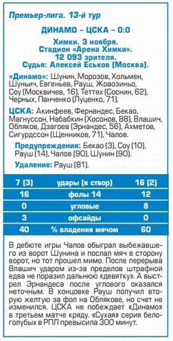2018-11-03.DinamoM-CSKA.4