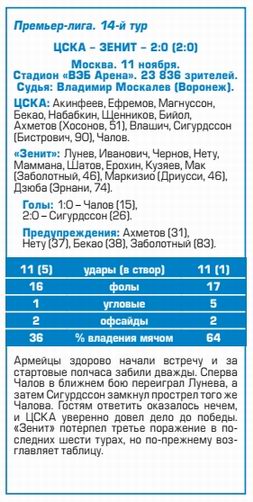 2018-11-11.CSKA-Zenit.11