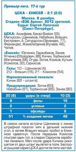 2018-12-08.CSKA-Enisej.2