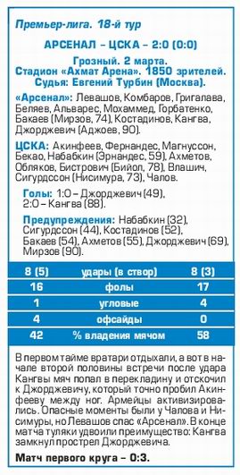 2019-03-02.ArsenalT-CSKA.4