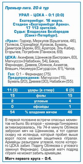 2019-03-16.Ural-CSKA.2