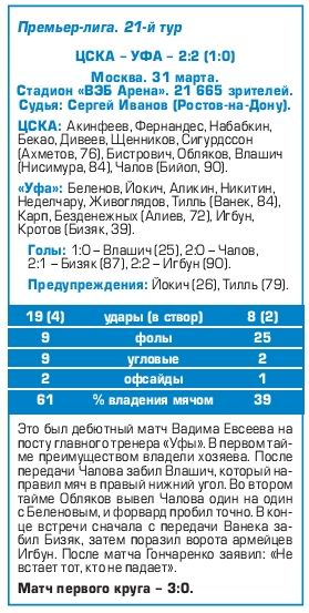 2019-03-31.CSKA-Ufa.7