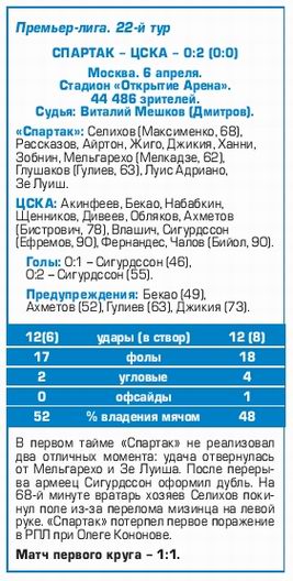 2019-04-06.SpartakM-CSKA.9