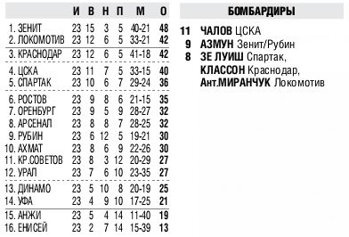 2019-04-13.CSKA-Orenburg.1