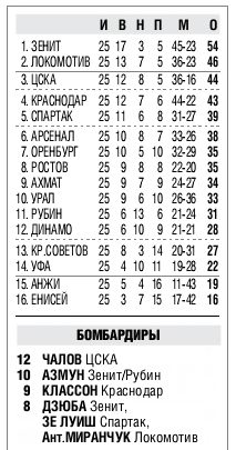 2019-04-24.CSKA-Anji.3
