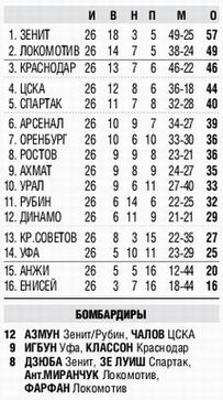 2019-04-28.Krasnodar-CSKA.2