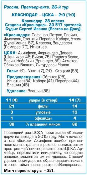 2019-04-28.Krasnodar-CSKA.6