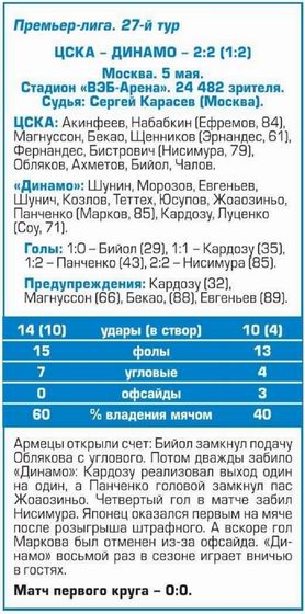 2019-05-05.CSKA-DinamoM.5