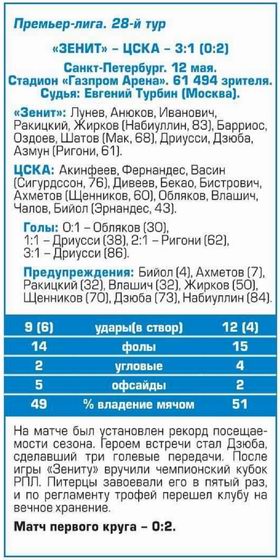 2019-05-12.Zenit-CSKA.4